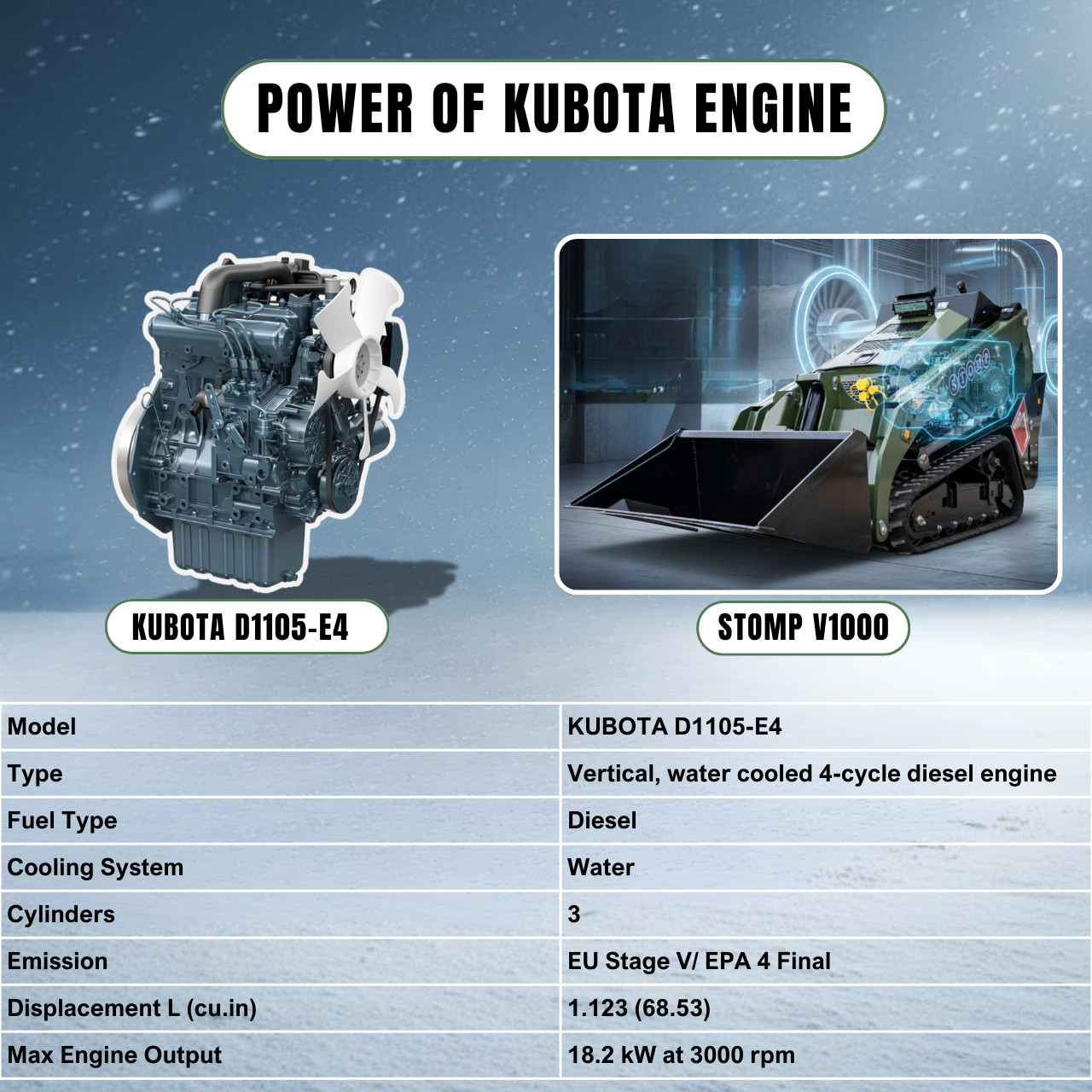 TYPHON Stomp V1000 Kubota D1105 Diesel 24.4hp Skid Steer Hydraulics Full Control