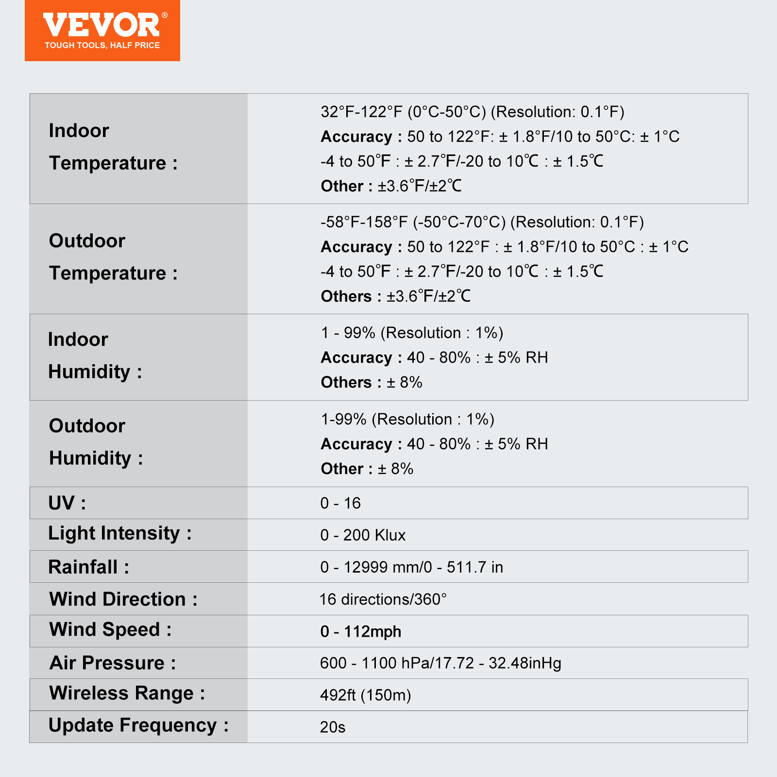 VEVOR 7-in-1 Wi-Fi Weather Station 7.5 in Color Display Wireless Outdoor Sensor