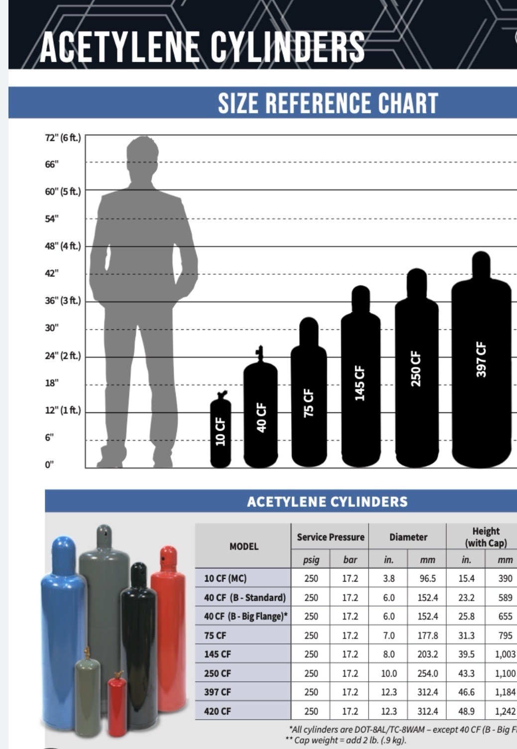 WELDING/CUTTING SET 125 TF OXYGEN & 250 75 TF ACETYLENE TANKS Exchangeable