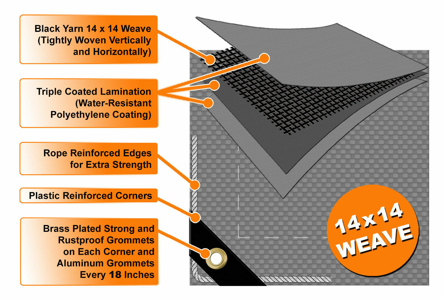 12 mil Heavy Duty Canopy Tarp Rain 3X Coated UV Sun Shade SILVER