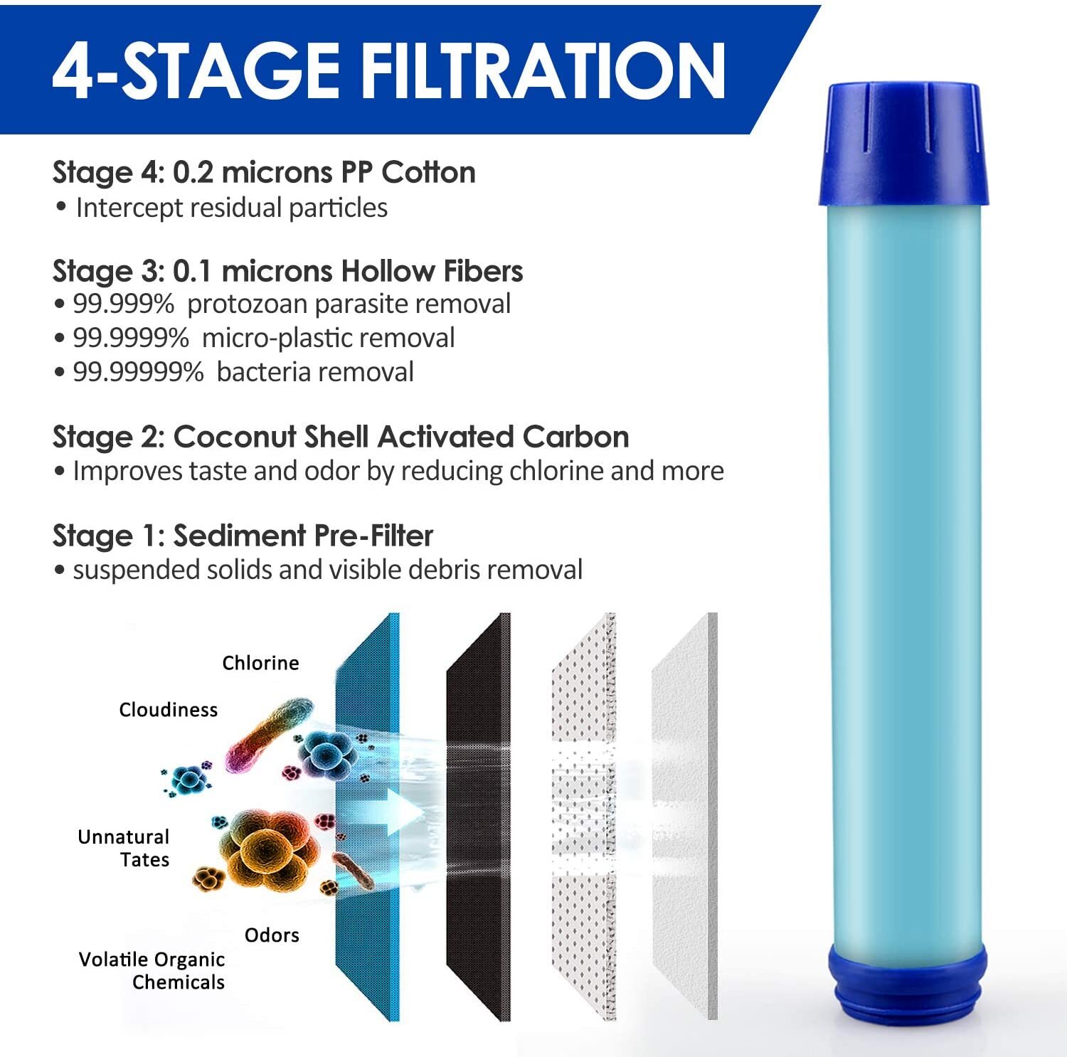 Water Filter Bottle Integrated Straw Purifier Outdoor Camping Hiking 650ml/22oz