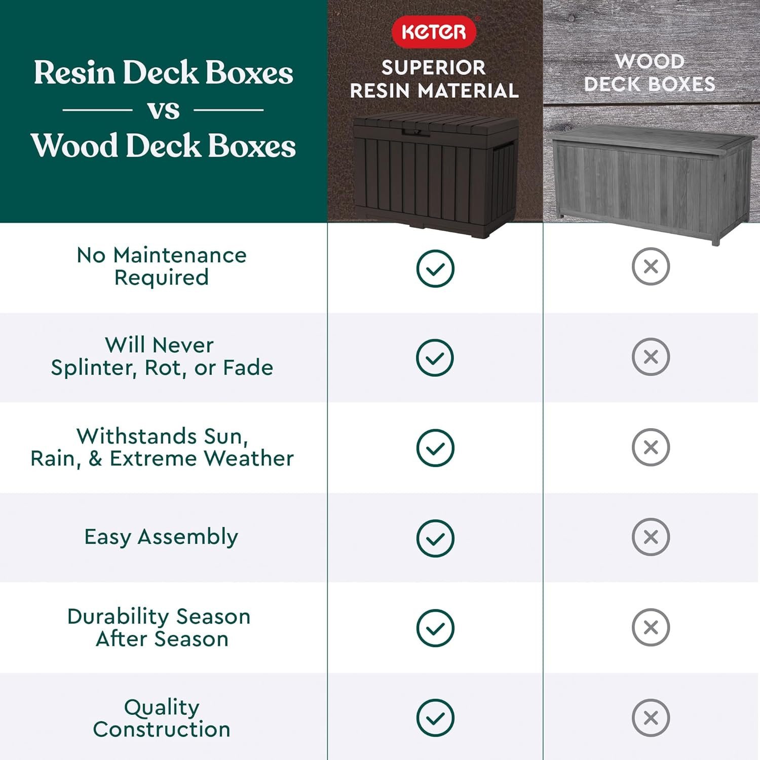 Kentwood 50 Gallon Resin Deck Box-Organization and Storage for Patio Cushions, T