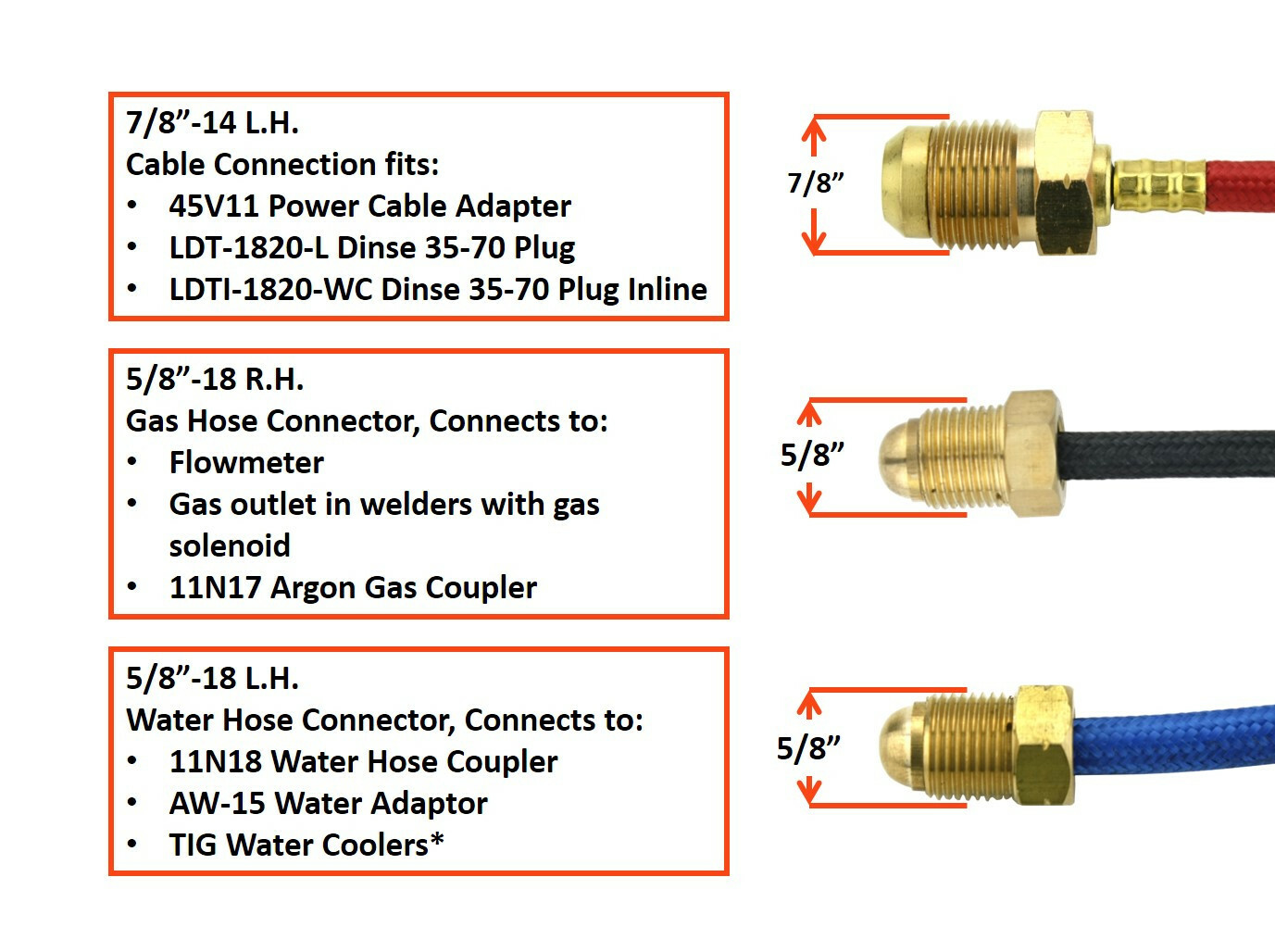 20 Series - 250 Amp - Water Cooled TIG Torch - Stud Connector/Adaptor
