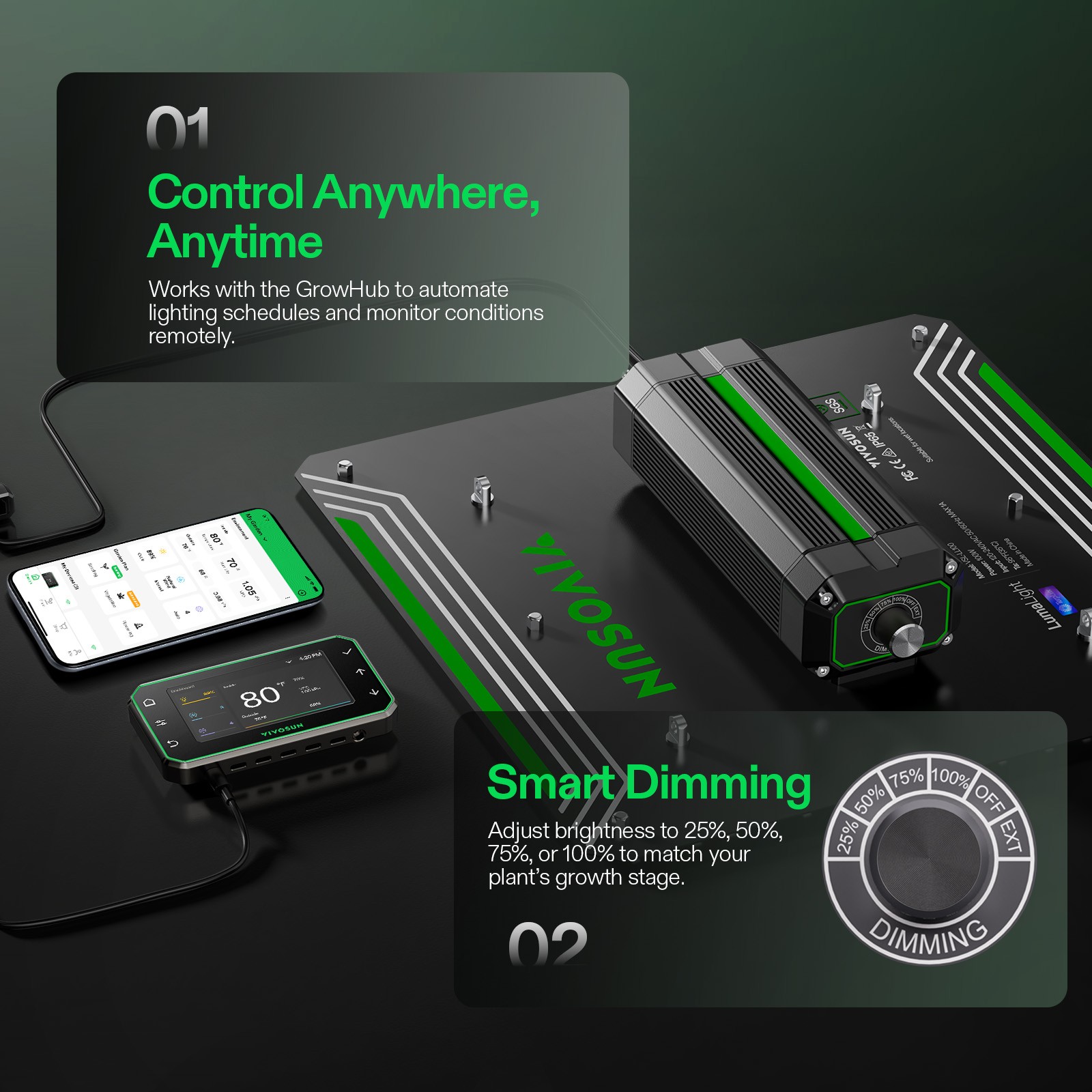 VIVOSUN Lumalight LED Grow Light Full Spectrum Smart Dimming for Indoor Plants