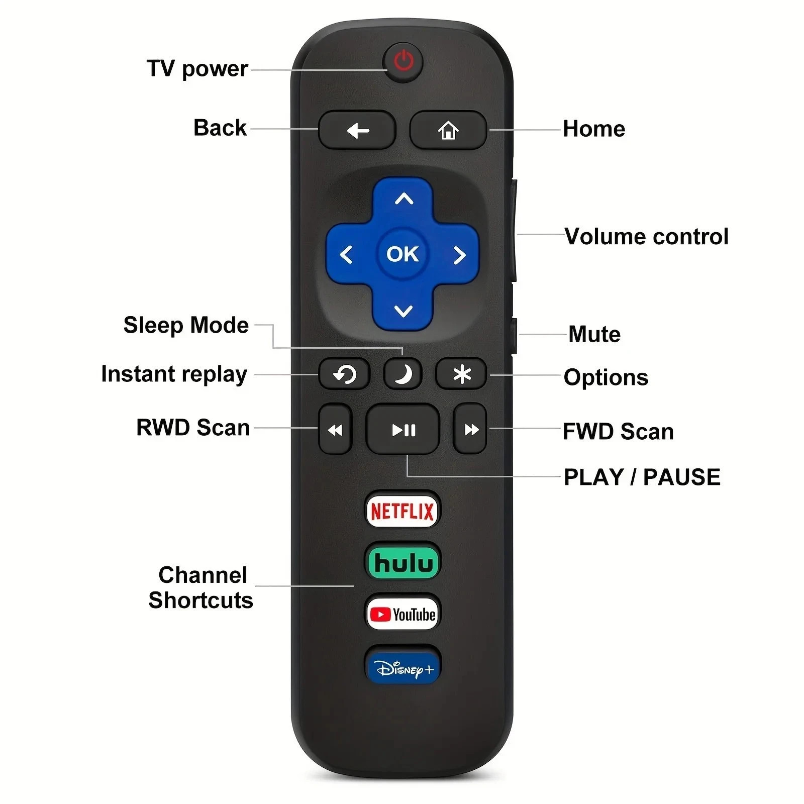 2 Pack Replacement Remote FIT For ROKU TV TCL/Sanyo/Element/Haier/RCA/LG/Philips