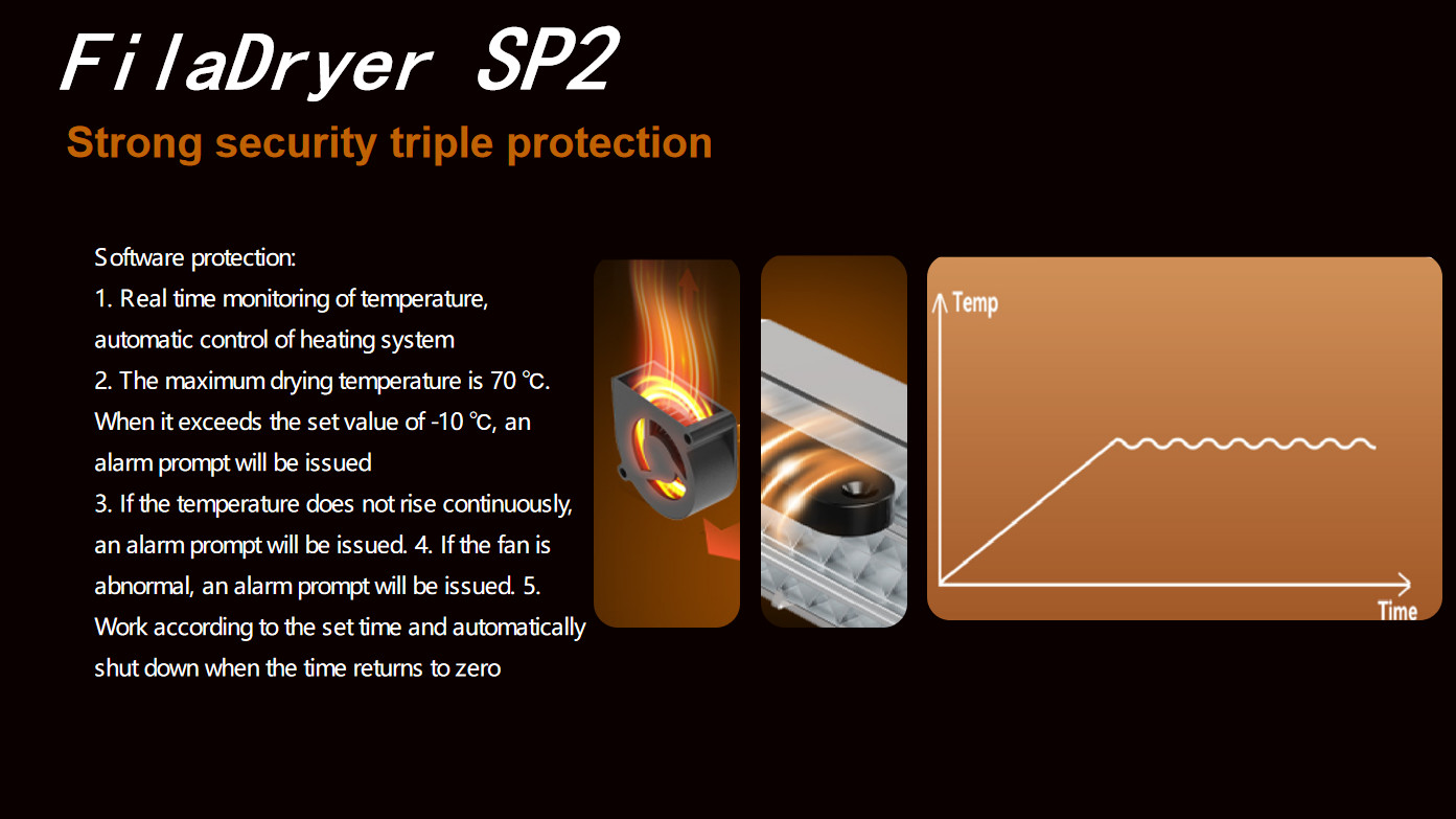 SUNLU FilaDryer SP2 Separation Design，Fast Heating，Strong Safety，Black