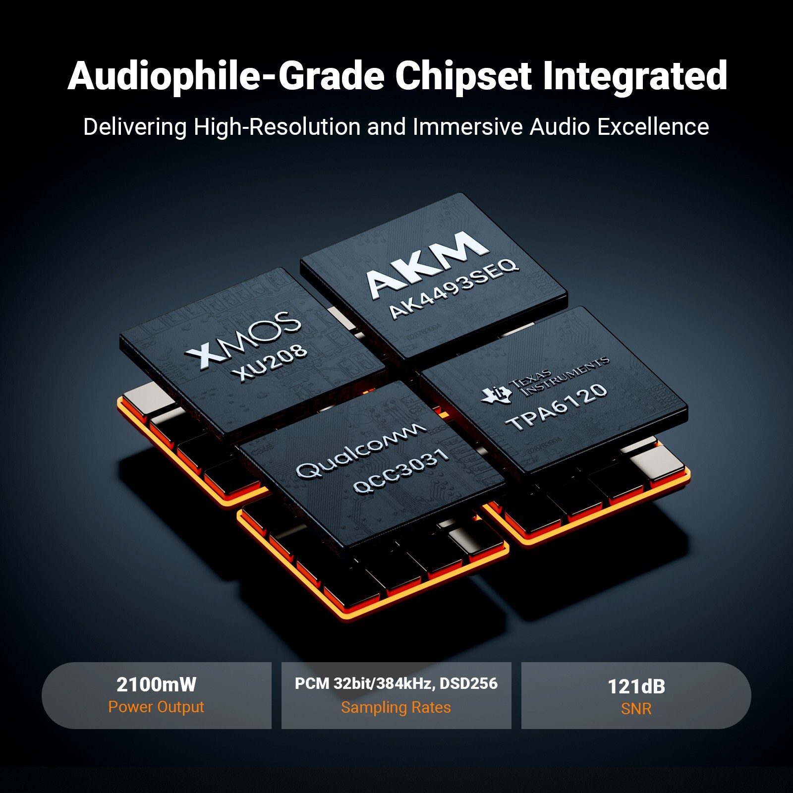 Fosi Audio K7 DAC Headphone Amp Desktop USB C Digital to Analog (Refurbished)