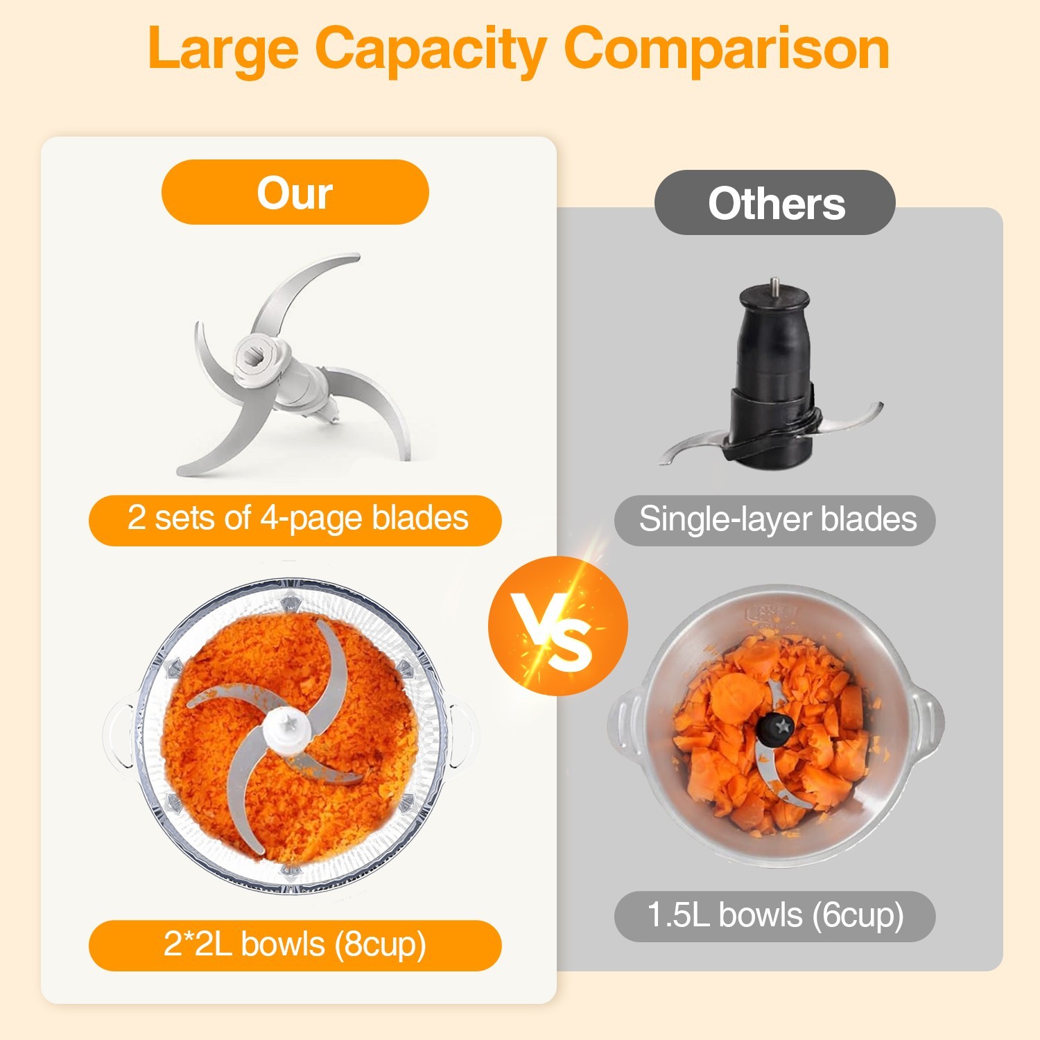 KOIOS Electric Food Processors Chopper w/8 Cup Glass Bowl Stainless Steel Blade