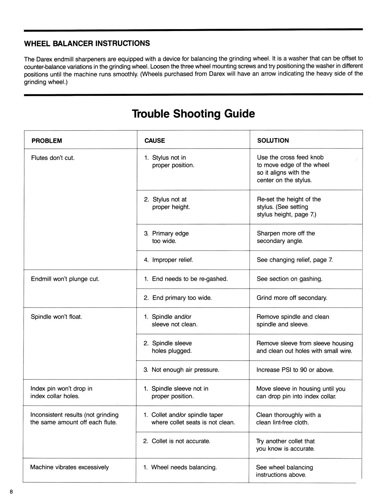 Darex E80, E85, & E90 Endmill Sharpener Operating Instruction Manual #1481