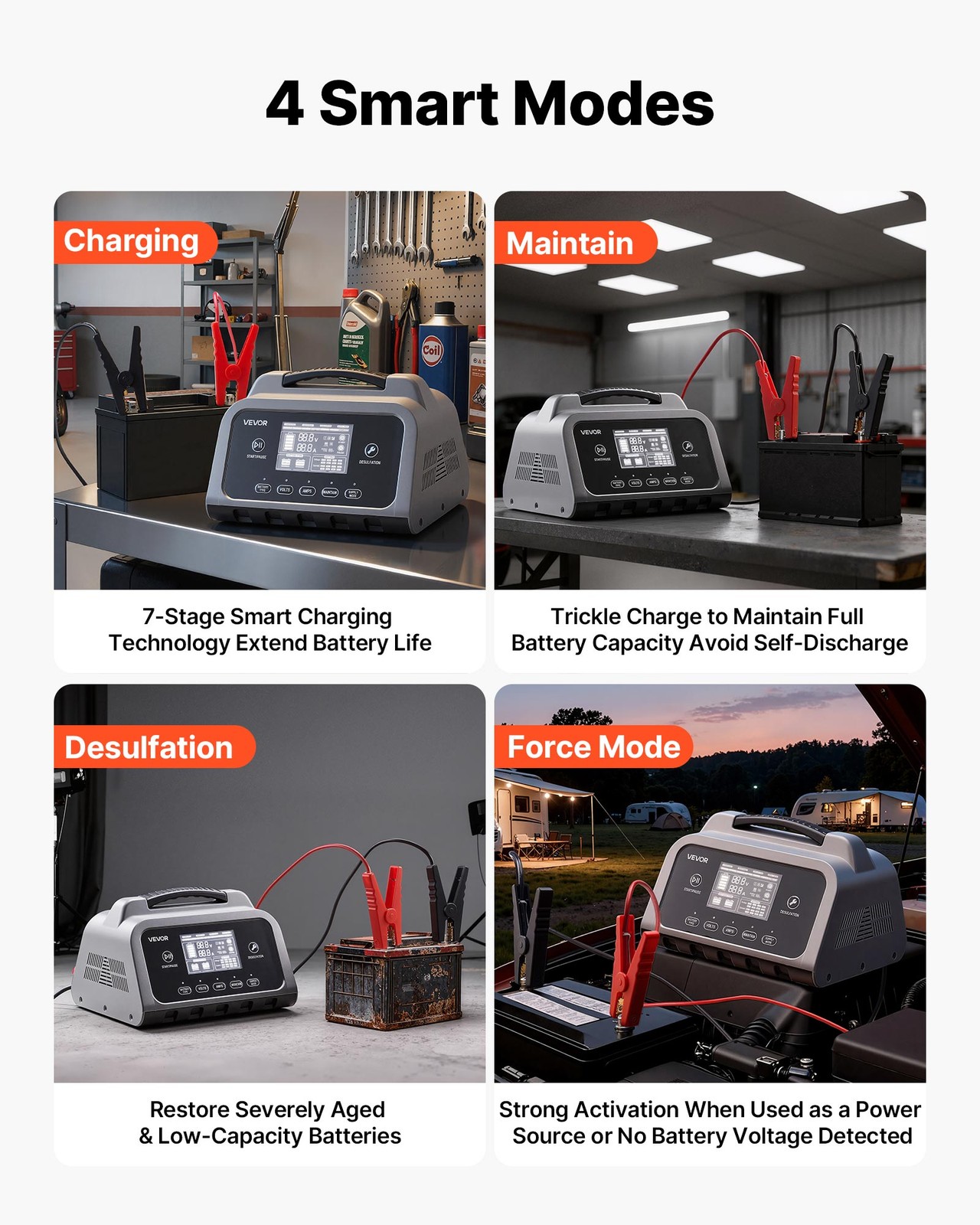 VOVOR Smart Battery Charger 20A for 6V 12V 24V Lithium LiFePO4 Lead-Acid Battery