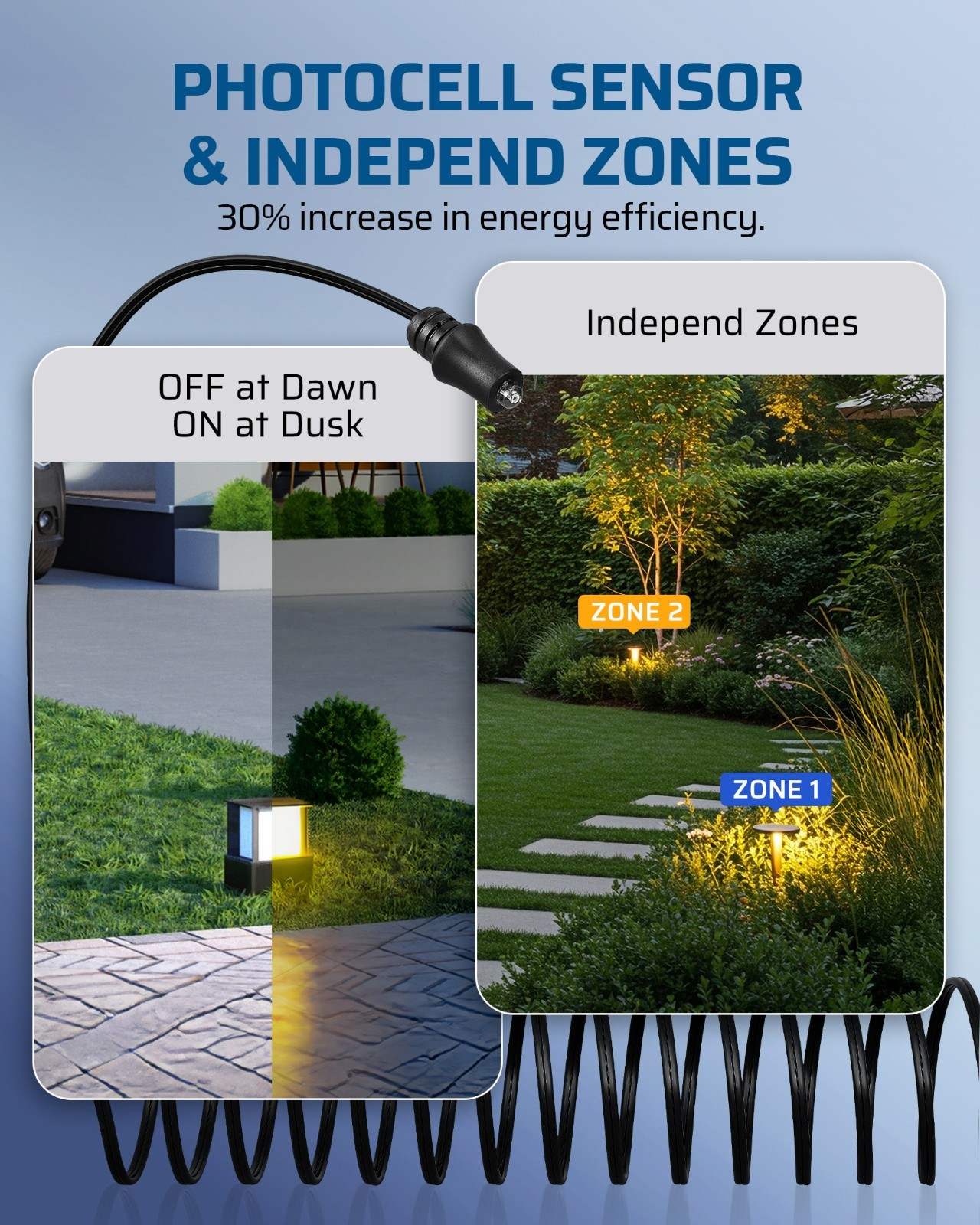 Low Voltage Transformer 300W with Photocell Sensor Timer for Landscape Lights