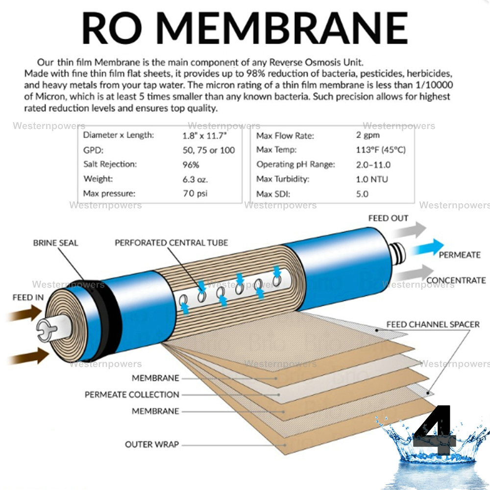 5 Stage Reverse Osmosis System - Drinking Water Filtration System - RO Water