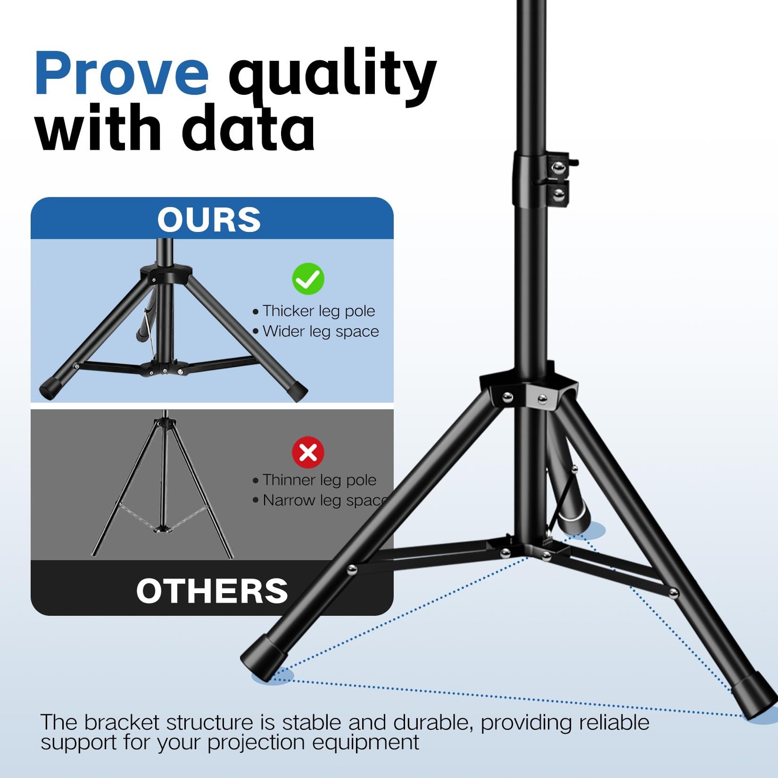REHOSEUP Projector Stand 33LB Load Bearing & 22-55 Height Adjustable for