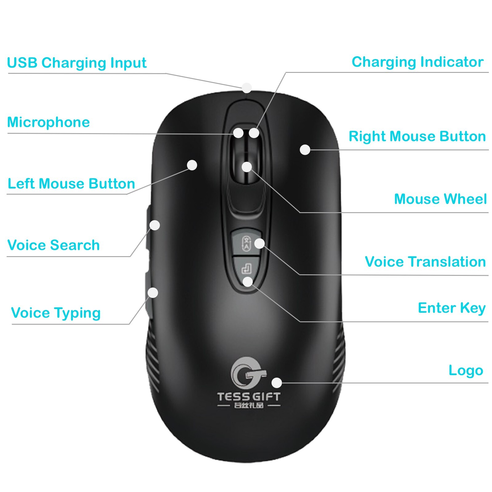 AI Voice computer mouse wireless, 115 Languages Translation Voice Type 400 words