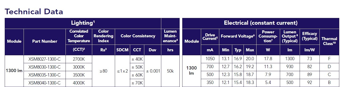 Power LED, Round LED, XSM8030-1300-C, 16VDC, 0.7Amp, 700mA, 11.3W, 1300lm, 3000K