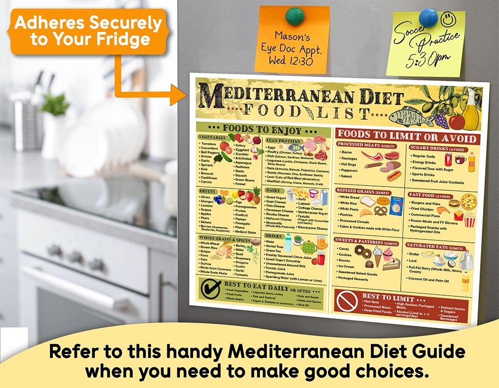 Mediterranean Diet Magnet 8.5x11 – Grocery Guide & Clean Eating Chart