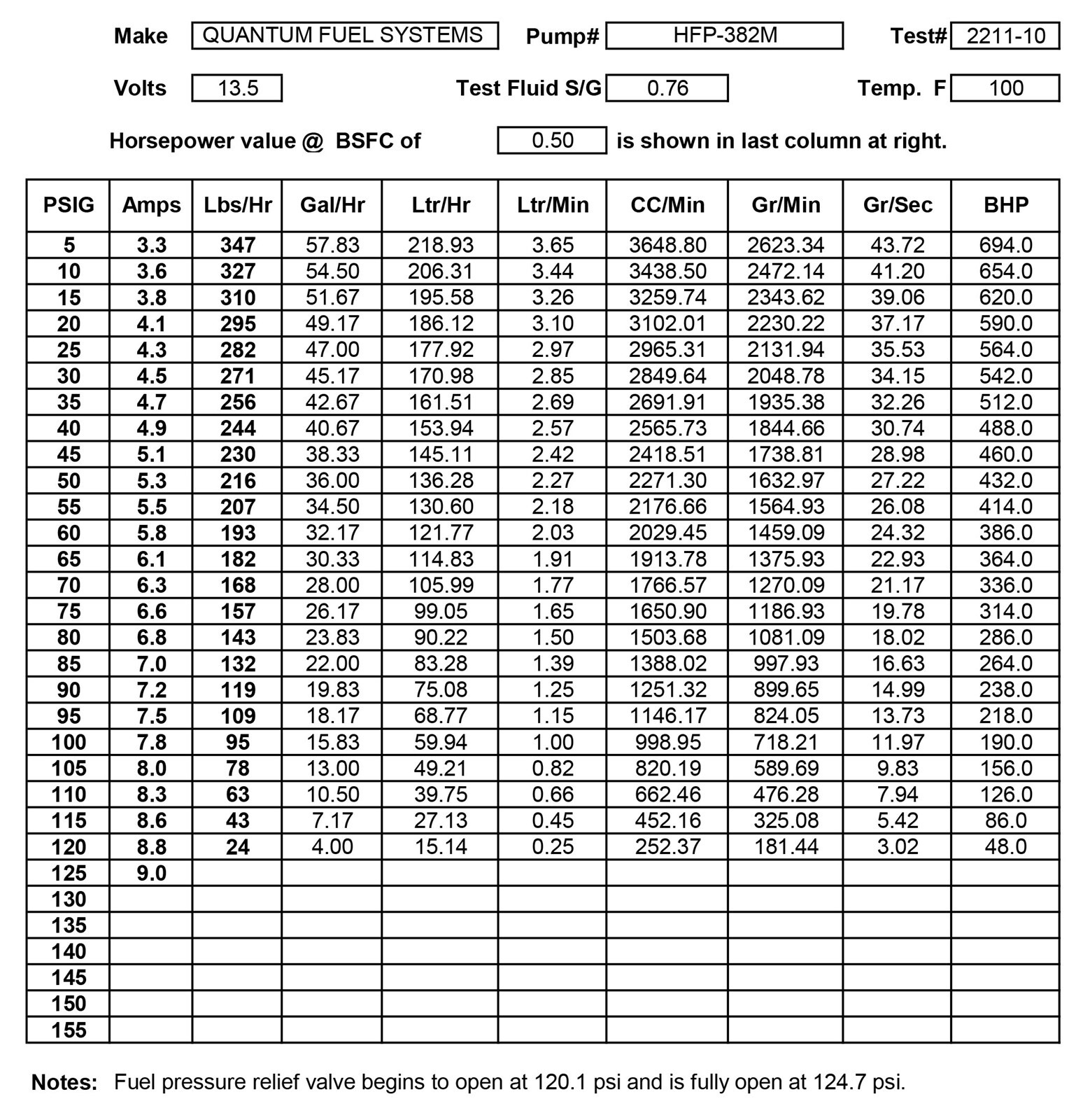 Honda 16735-ZY3-004 OEM FUEL PUMP UNIT Replacement (Honda Code 6990188) BF225A