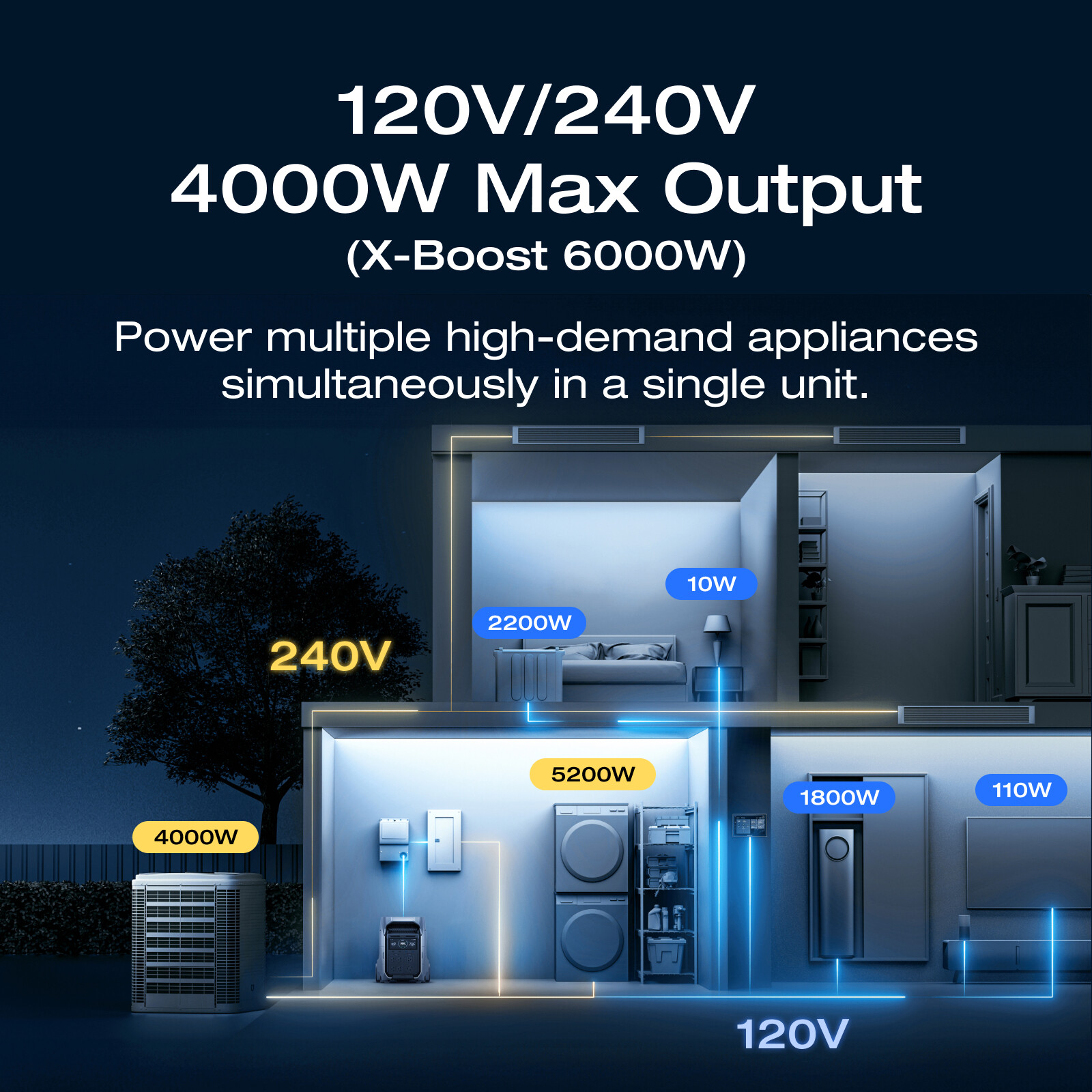 EcoFlow DELTA Pro 3 4000Wh LFP Portable Power Station Certified Refurbished
