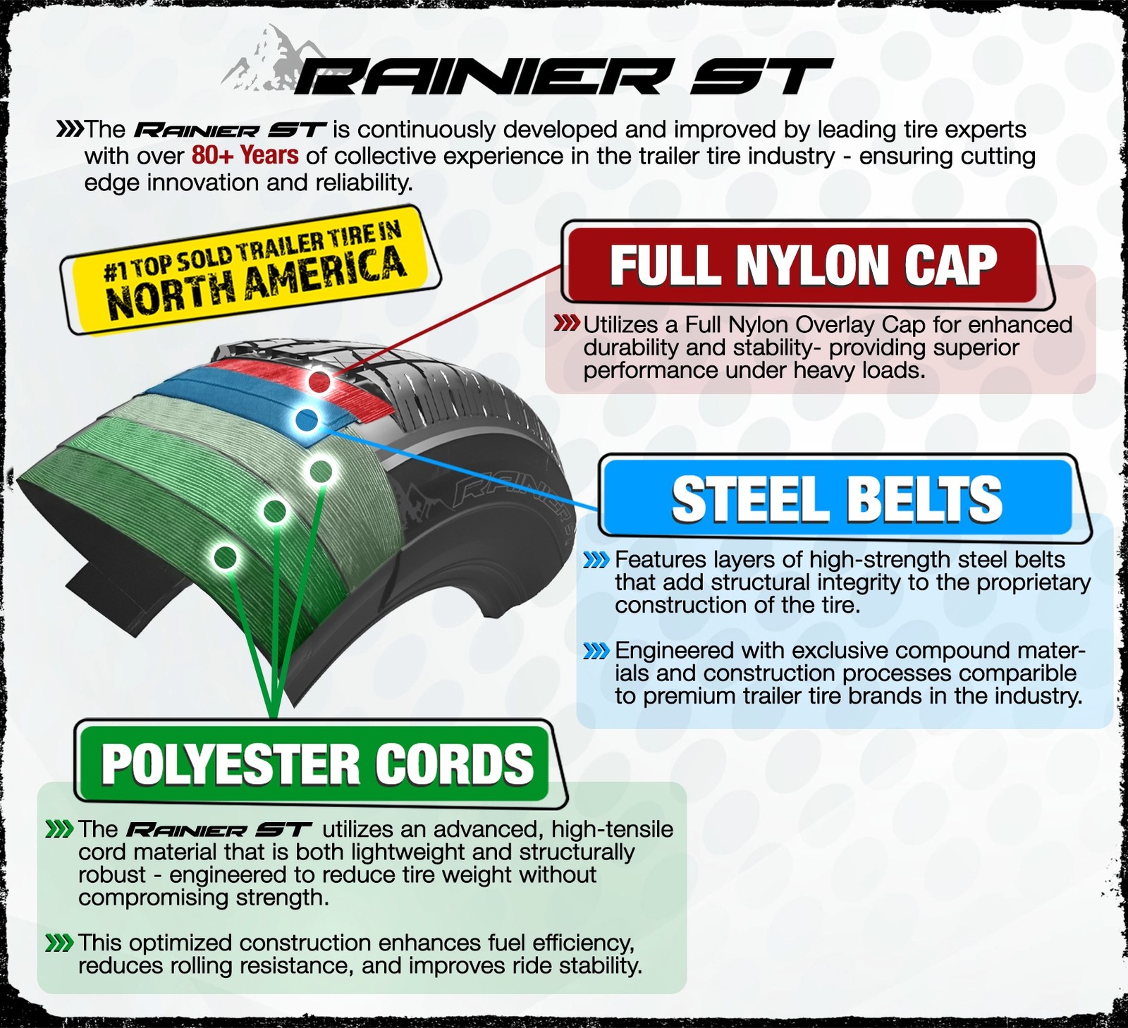 2-Pk Radial Trailer Tires Rims ST225/75R15 Load Range E 6 Lug Black Spoke Wheel