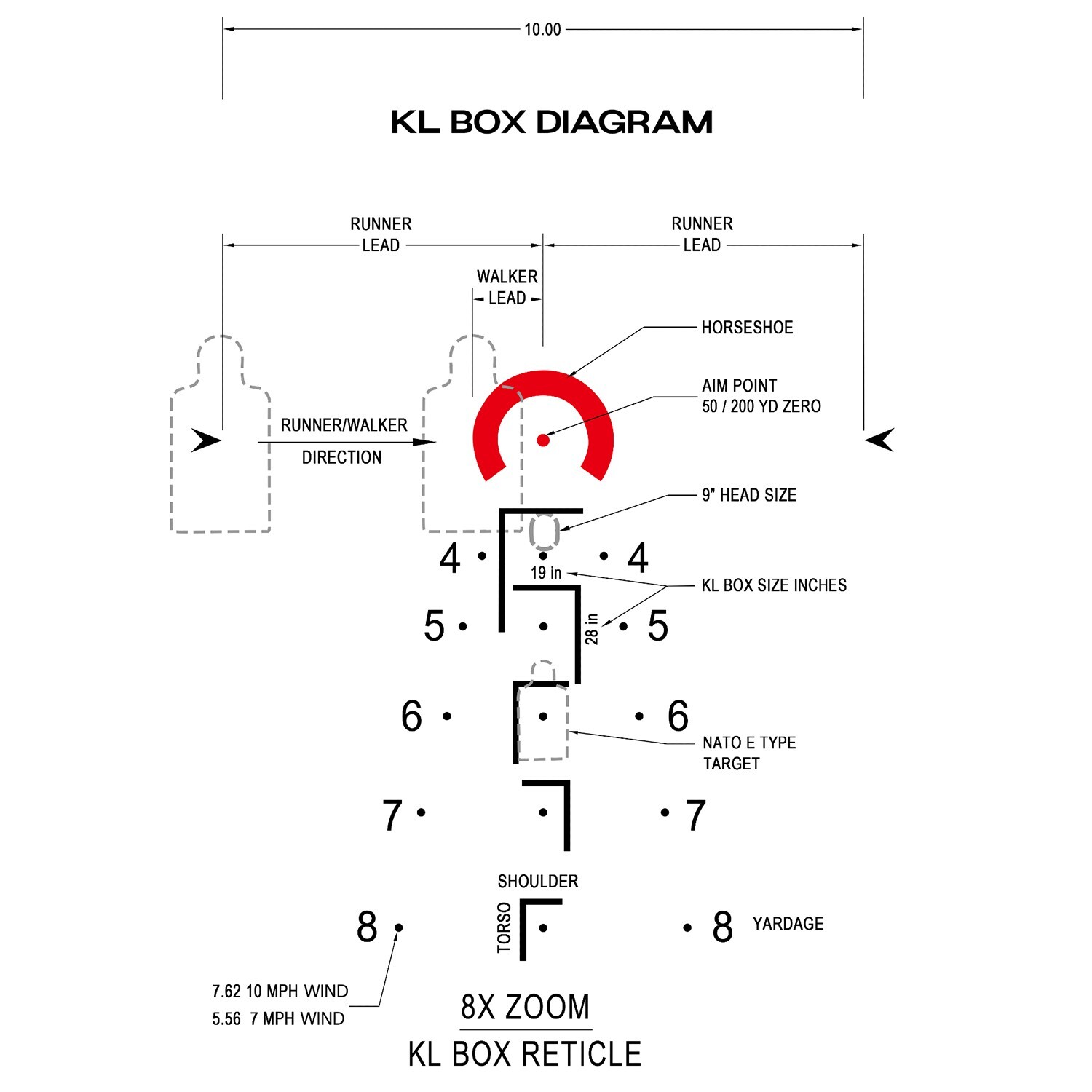 Arken Optics EP8 1-8X28 LPVO FFP MOA 34mm Tube Japanese Glass Tracking Guarantee