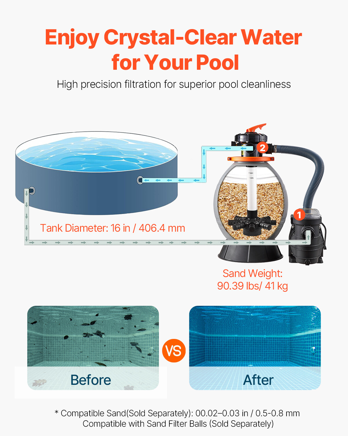 16 in Sand Filter Pump for Above Ground Swimming Pools 3/4 HP 3500 GPH Flow Rate