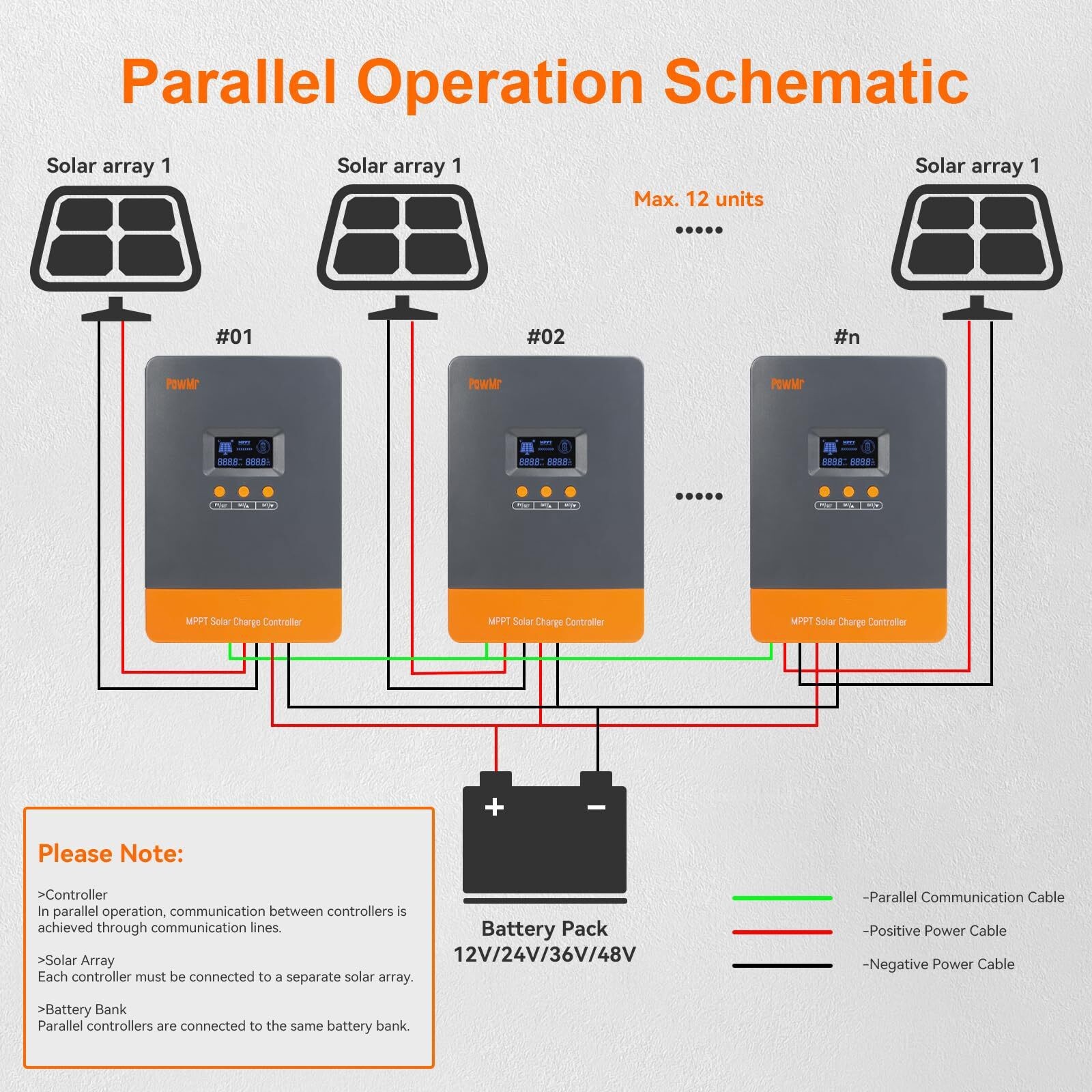 100A MPPT Solar Battery Panel Charge Controller 12V/24V/36V/48V Auto Parallel 12