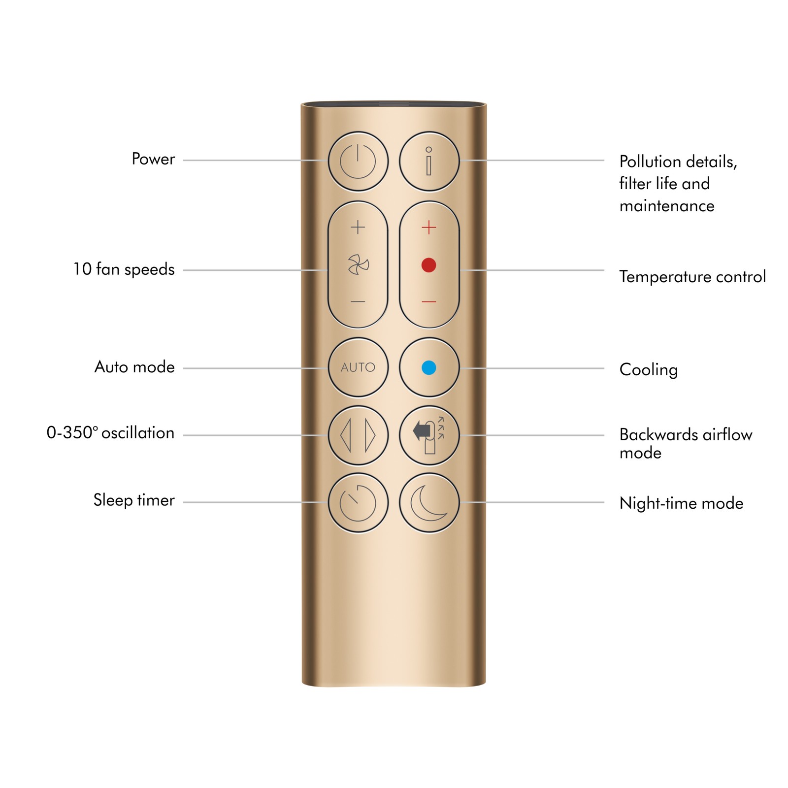 Dyson Purifier Hot+Cool Formaldehyde™ HP09 | White/Gold | Refurbished