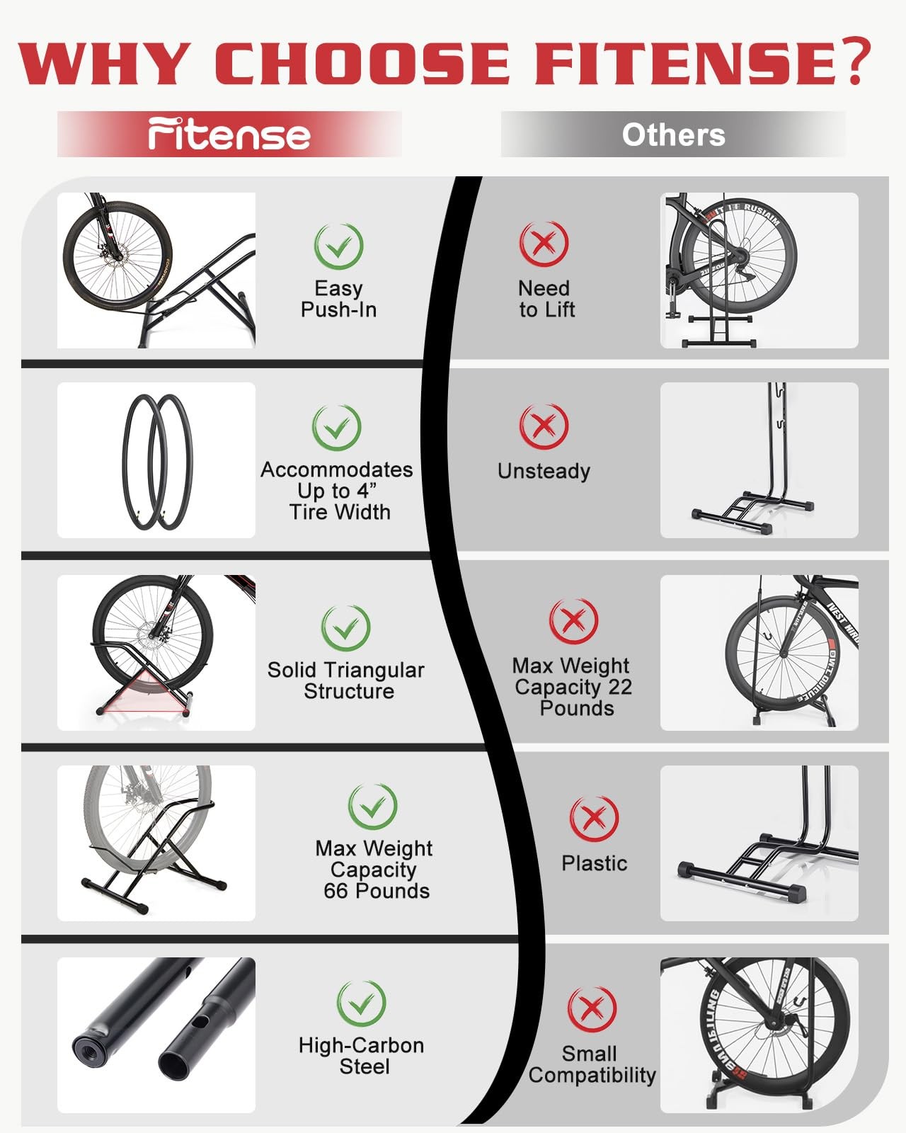 Upgraded 3.3"Wide Tire Floor Bike Stand Rack, Heavy Duty Garage Indoor Bike S...