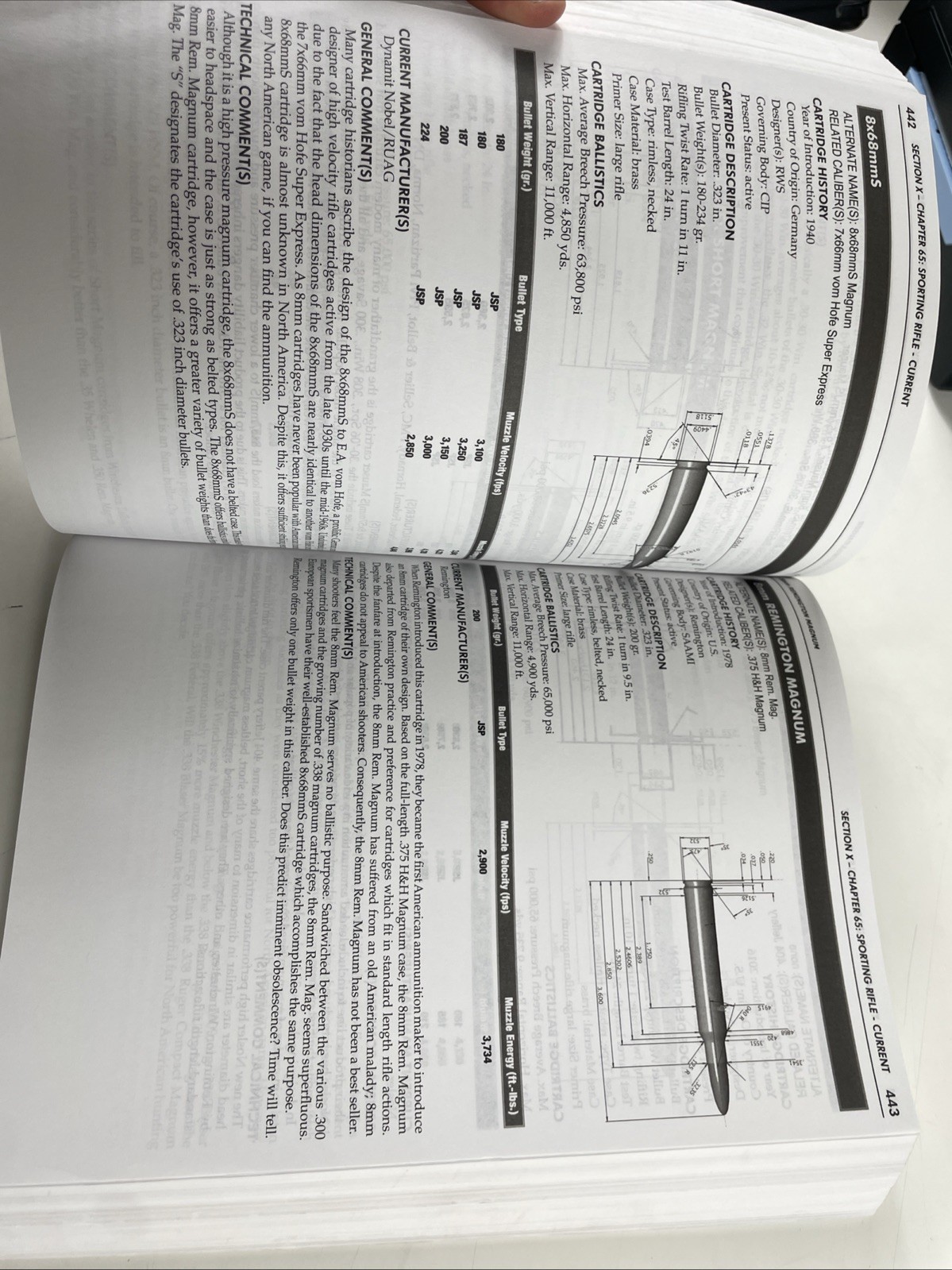 Ammo Encyclopedia 6th Edition