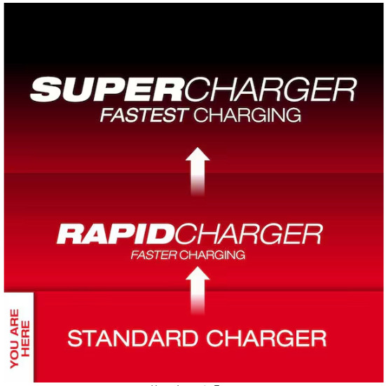 Milwaukee M18 XC Starter Kit with 5.0Ah Battery & Charger 48-59-1850 NEW