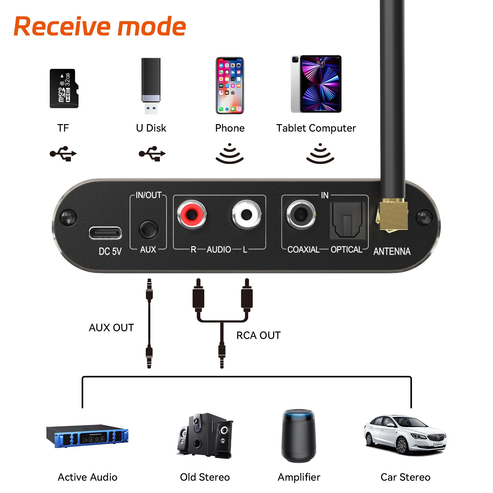 GTMEDIA A4 Hi-Fi Bluetooth v5.1 Audio Receiver COAXIAL OPTICAL Audio Adapter New