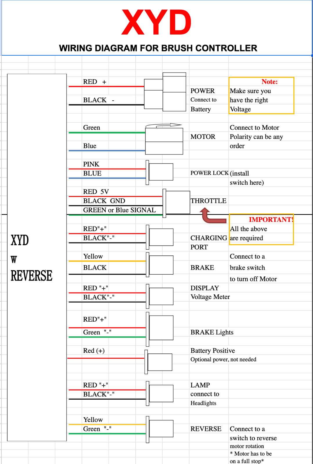 High End 48V DC 31 amp Speed Controller f Brush Electric Motor Go-Kart eScooter