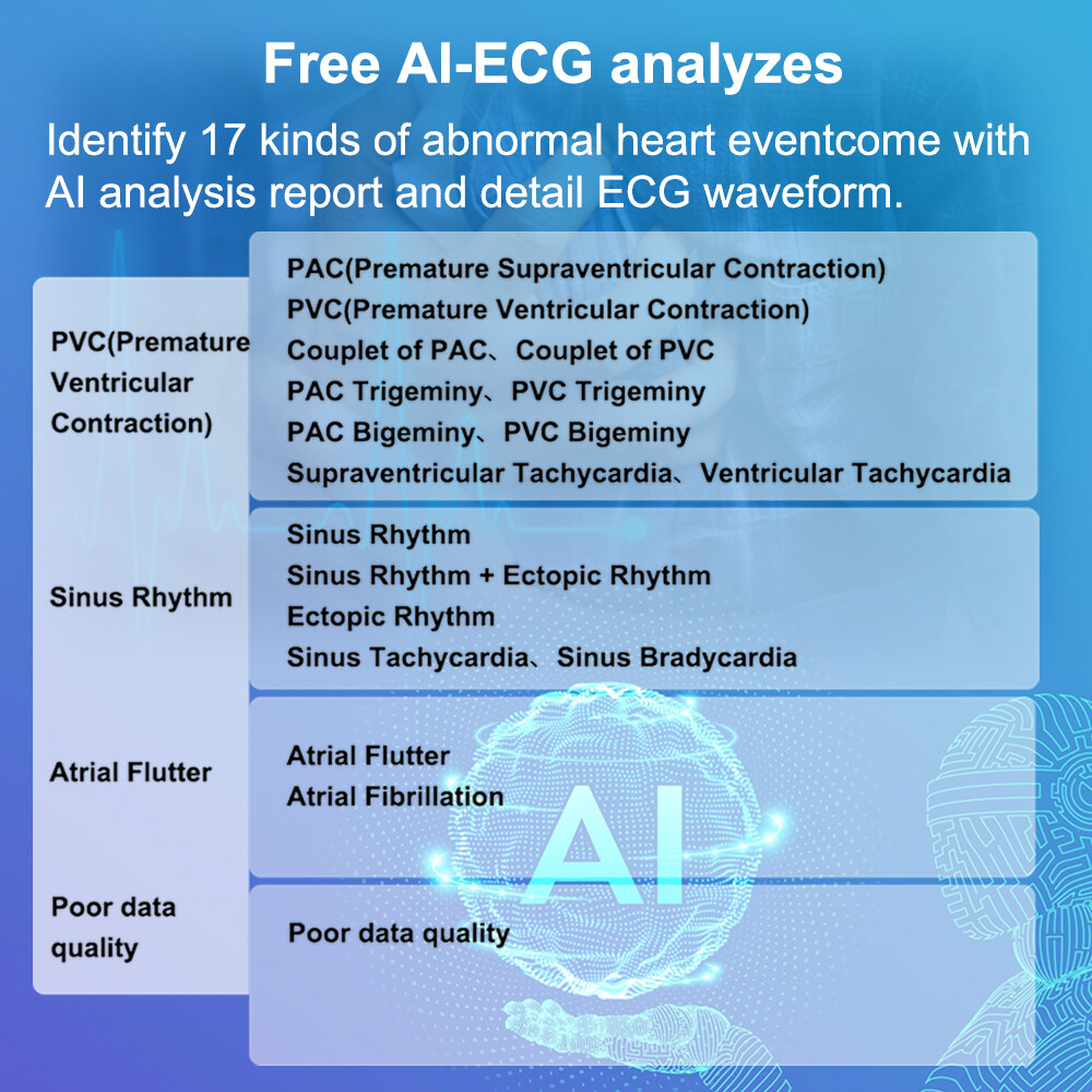 Wellue BP2 Blood Pressure Monitor with EKG Monitor AI-ECG Analysis, Refurbished