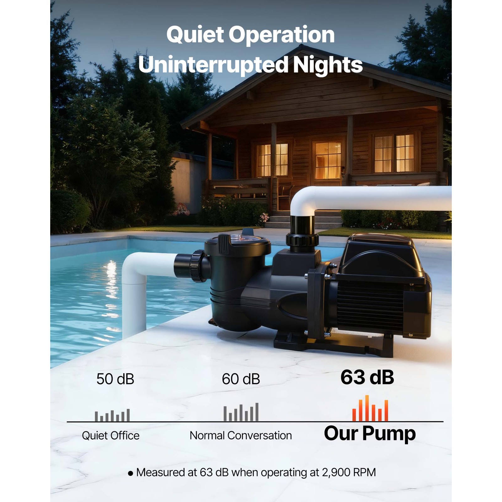 Uimoso Variable Speed 2HP Pool Pump 220V 145 GPM for Inground/Above Ground Pools