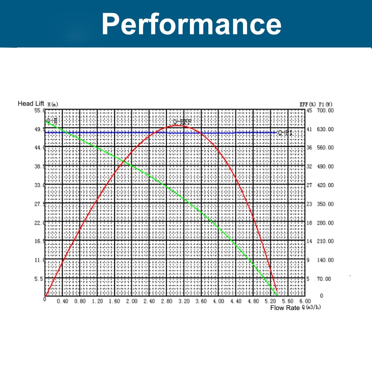 3" DC 48V Solar Pump Submersible Pump Bore 500W Deep Well Pump + MPPT Controller