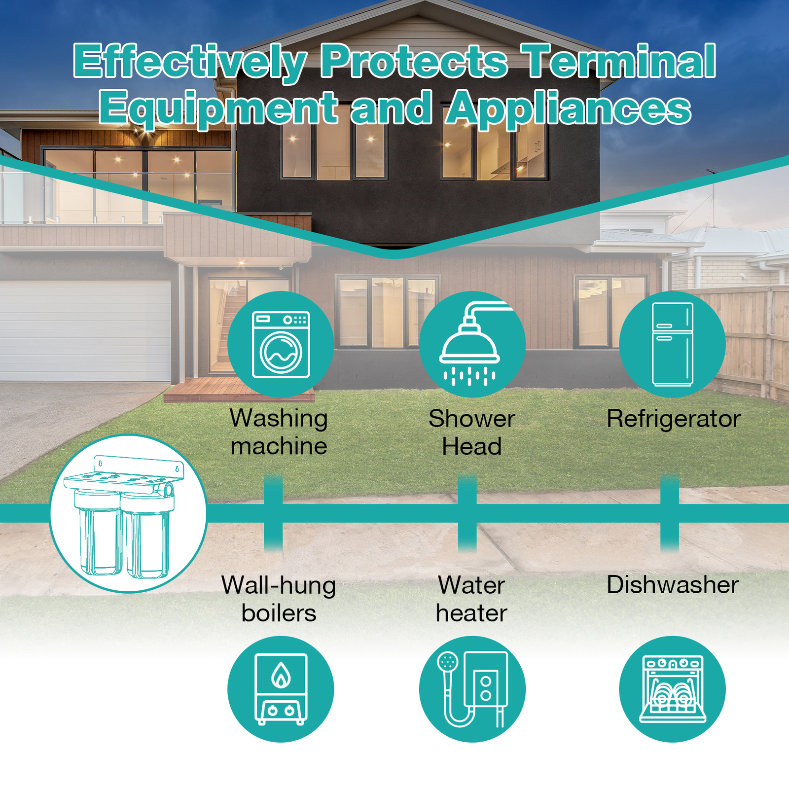 Big Blue Whole House Water Filter System City/Well Water Filtration 100000 Gal