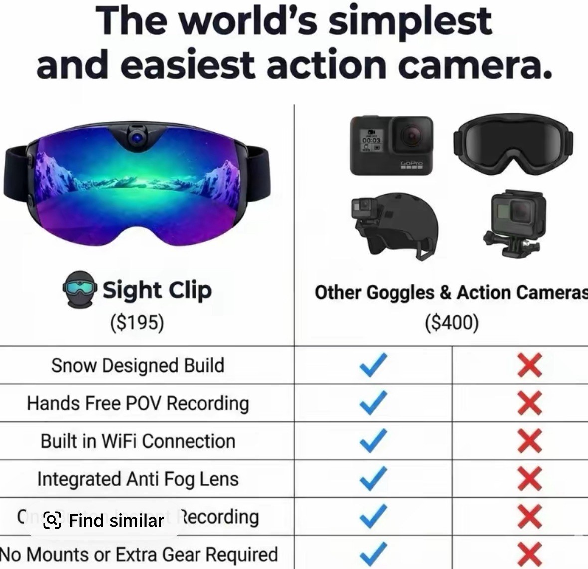 Visionex HD skii helmet POV Camera Goggles