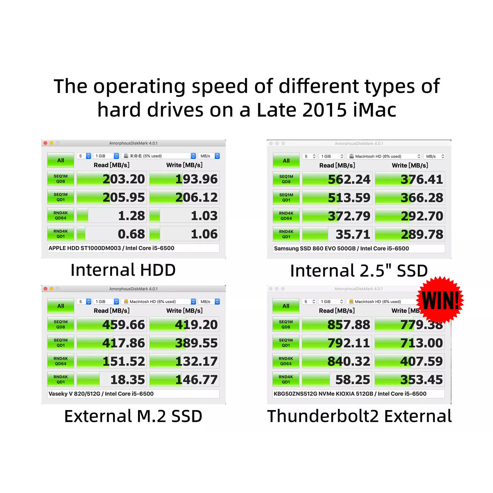 External Bootable MacOS drive M.2 NVMe SSD Enclosure For iMacoyiI