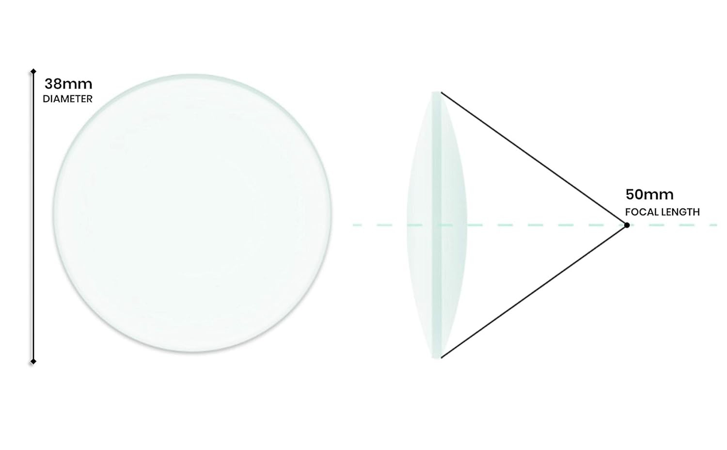 Double Convex Lens, 50mm Focal Length, 1.5" (38mm) Diameter - Spherical,...