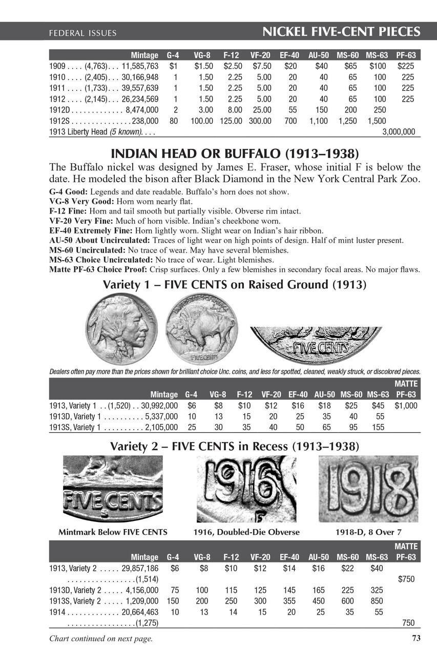 NEW Official Blue Book A Guide United States US Coins 2024 Price List Paperback