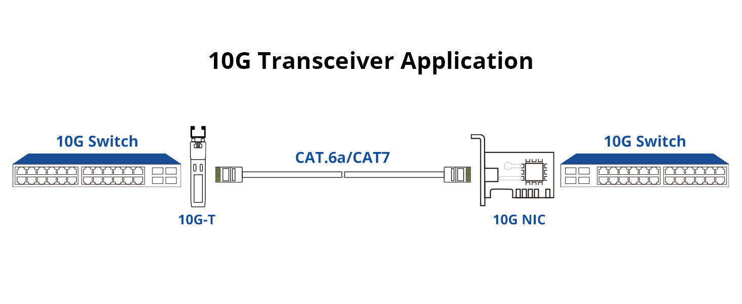 For Ubiquiti UF-RJ45-10G Transceiver, 10Gbase-T 10Gb Copper SFP+ to RJ45 30m