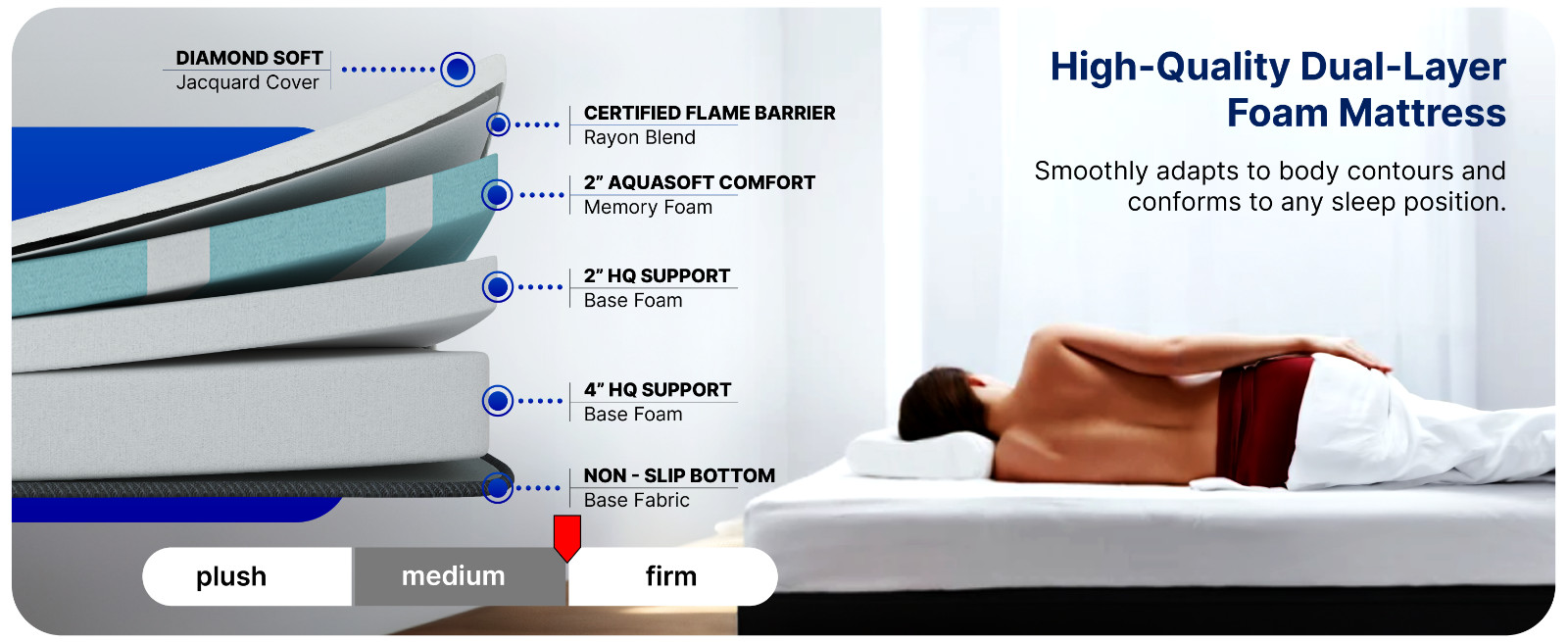 Short Queen, 8 Inch RV Mattress 60x74, High-Quality Memory Foam, hoggisleep NEW