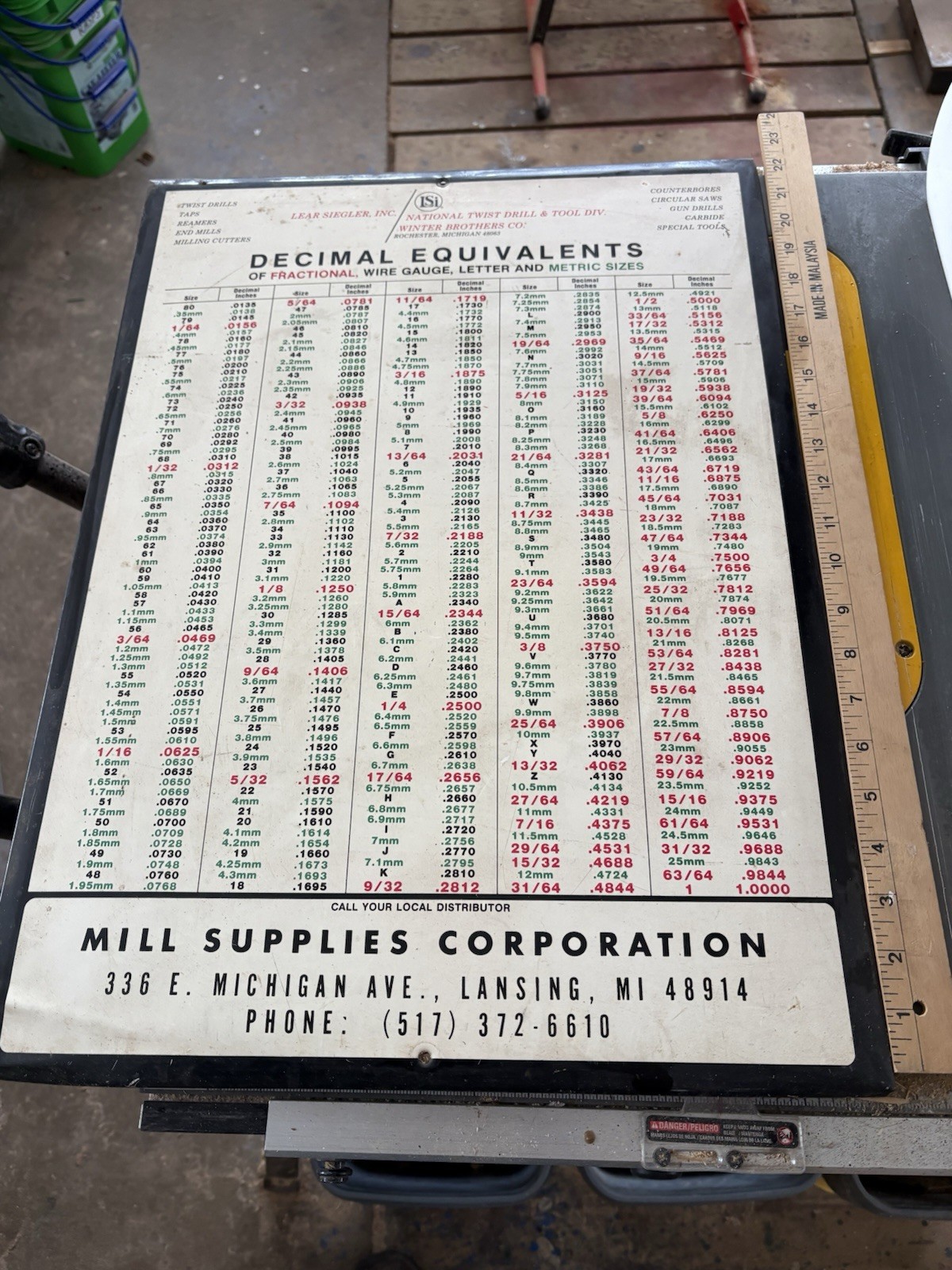 Vintage Metal Shop Wall Chart With Decimal, Wire Gage, Letter And Metric Sizes