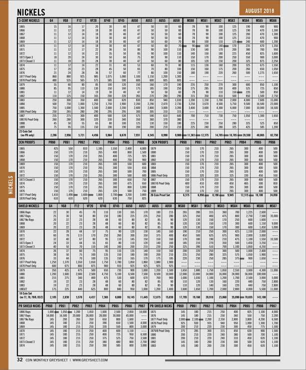 NEW! Greysheet - Yearly Subscription to the #1 Coin Pricing Guides