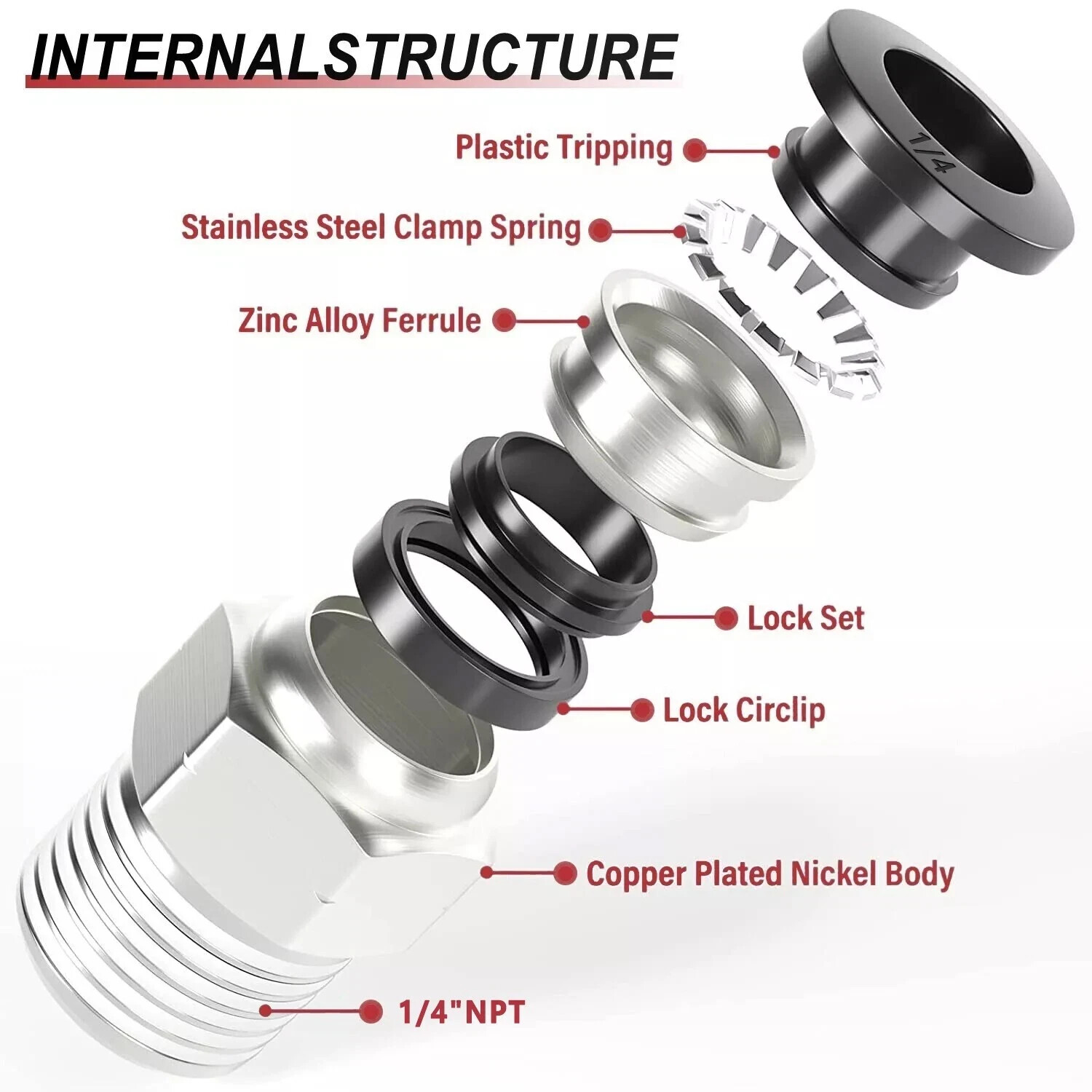 Air Line Tubing Kit 1/4'' OD 50ft Nylon Hose 1/4'' NPT Push to Connect Fittings