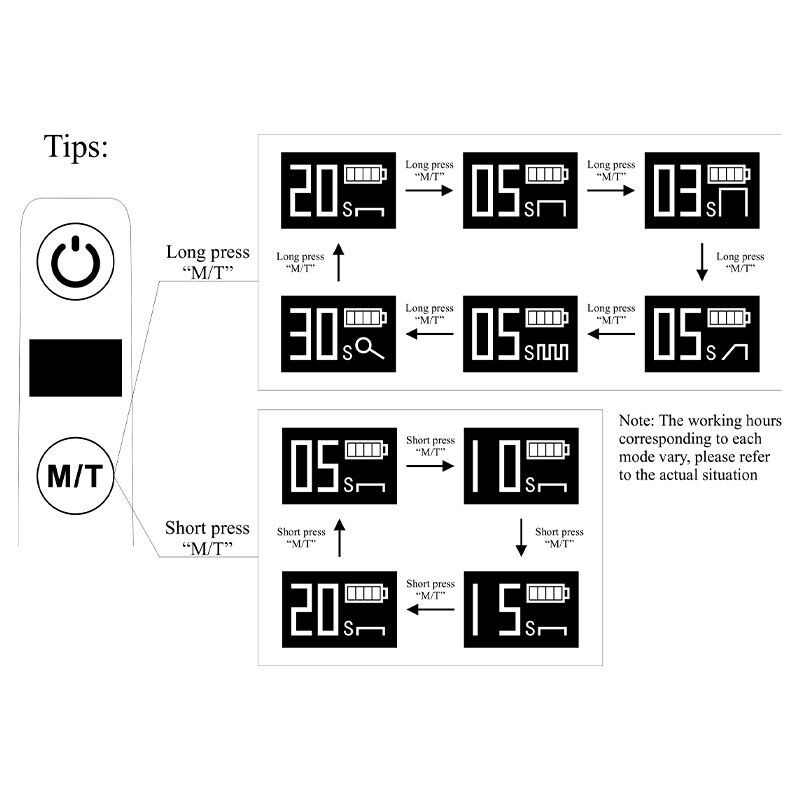 Wireless Dental LED Curing Light 1 Second Cure High Power Blue Lamp Curing Resin