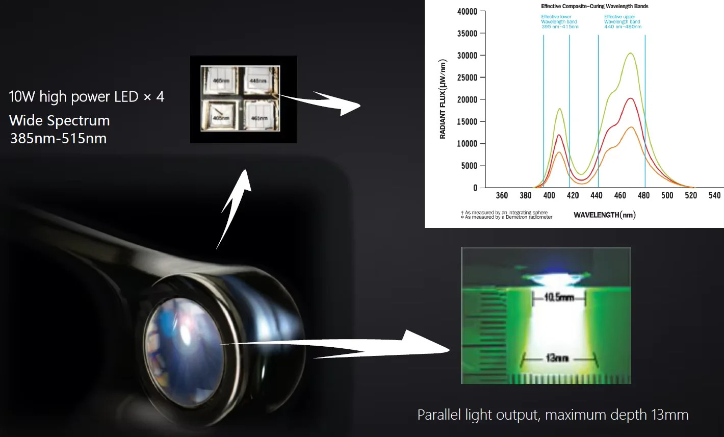 VAFU Dental 1 Second LED Curing Light Caries Detection Wireless Charging USSTOCK