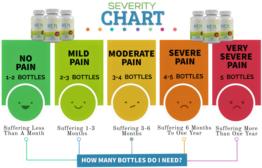 Hem Hero® Extra Strength – Fórmula Herbal Natural para Comodidad Hemorroidal