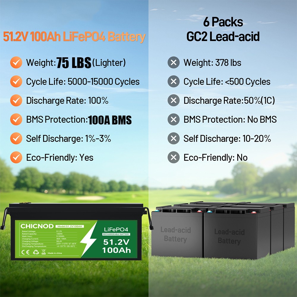 48V 100Ah LiFePO4 Lithium Battery 5120Wh Built-in BMS Deep Cycle For Golf Carts