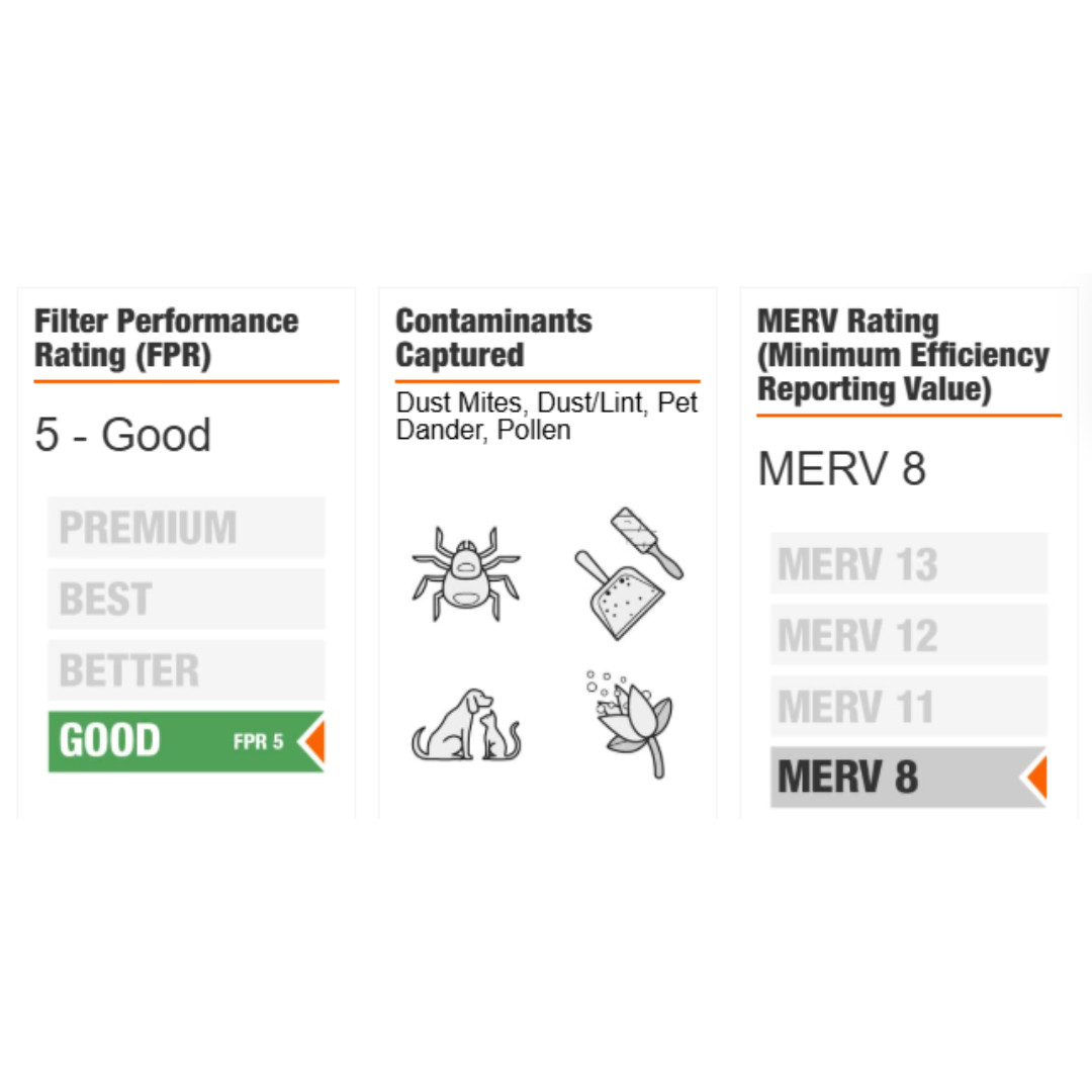 14 x 30 x 1 Standard Pleated Air Filter FPR 5, 3-Pack, Air Filters Replacement